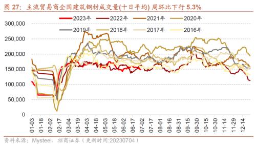  【招商策略】工业金属价格普遍上行，6月重卡销量实现较高增速——行业景气观察（0705） 