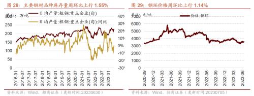  【招商策略】工业金属价格普遍上行，6月重卡销量实现较高增速——行业景气观察（0705） 