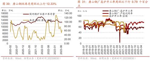  【招商策略】工业金属价格普遍上行，6月重卡销量实现较高增速——行业景气观察（0705） 