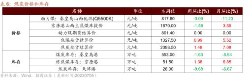  【招商策略】工业金属价格普遍上行，6月重卡销量实现较高增速——行业景气观察（0705） 