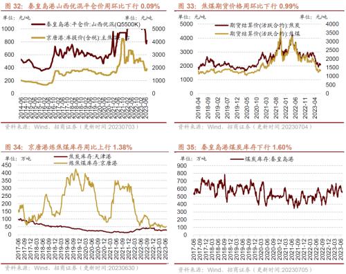  【招商策略】工业金属价格普遍上行，6月重卡销量实现较高增速——行业景气观察（0705） 