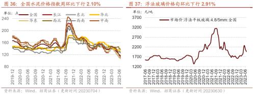  【招商策略】工业金属价格普遍上行，6月重卡销量实现较高增速——行业景气观察（0705） 