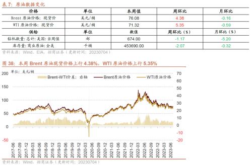 【招商策略】工业金属价格普遍上行，6月重卡销量实现较高增速——行业景气观察（0705） 