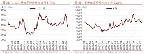  【招商策略】工业金属价格普遍上行，6月重卡销量实现较高增速——行业景气观察（0705） 
