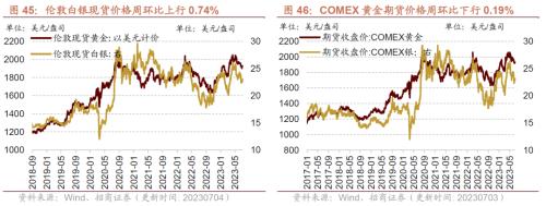  【招商策略】工业金属价格普遍上行，6月重卡销量实现较高增速——行业景气观察（0705） 