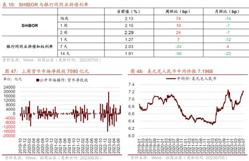  【招商策略】工业金属价格普遍上行，6月重卡销量实现较高增速——行业景气观察（0705） 