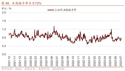  【招商策略】工业金属价格普遍上行，6月重卡销量实现较高增速——行业景气观察（0705） 