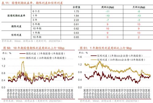  【招商策略】工业金属价格普遍上行，6月重卡销量实现较高增速——行业景气观察（0705） 