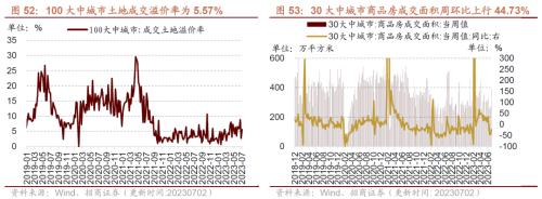  【招商策略】工业金属价格普遍上行，6月重卡销量实现较高增速——行业景气观察（0705） 