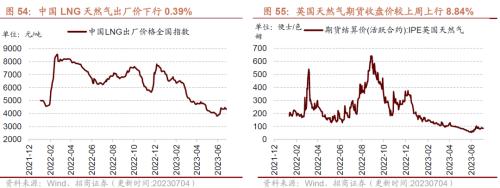  【招商策略】工业金属价格普遍上行，6月重卡销量实现较高增速——行业景气观察（0705） 
