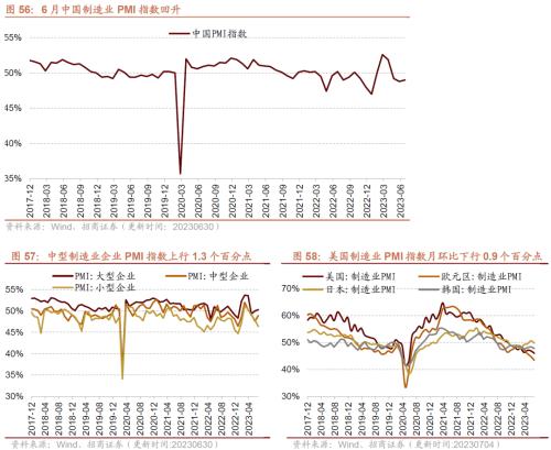  【招商策略】工业金属价格普遍上行，6月重卡销量实现较高增速——行业景气观察（0705） 