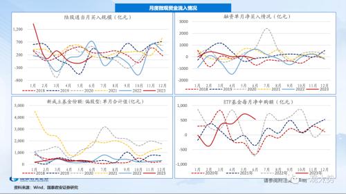 【国君策略 | 流动性】两融、外资情绪走弱——全球流动性观察系列7月第1期
