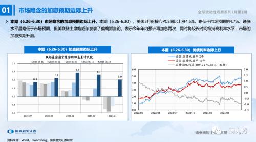 【国君策略 | 流动性】两融、外资情绪走弱——全球流动性观察系列7月第1期
