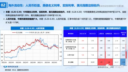 【国君策略 | 流动性】两融、外资情绪走弱——全球流动性观察系列7月第1期