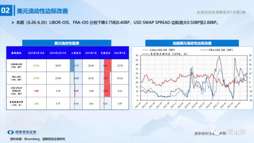 【国君策略 | 流动性】两融、外资情绪走弱——全球流动性观察系列7月第1期