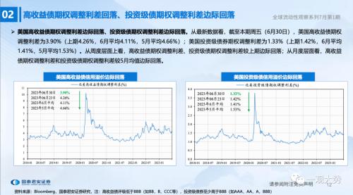 【国君策略 | 流动性】两融、外资情绪走弱——全球流动性观察系列7月第1期