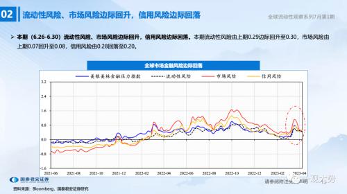 【国君策略 | 流动性】两融、外资情绪走弱——全球流动性观察系列7月第1期