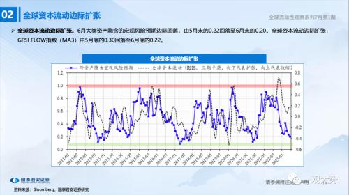 【国君策略 | 流动性】两融、外资情绪走弱——全球流动性观察系列7月第1期