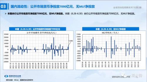 【国君策略 | 流动性】两融、外资情绪走弱——全球流动性观察系列7月第1期