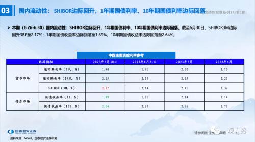【国君策略 | 流动性】两融、外资情绪走弱——全球流动性观察系列7月第1期