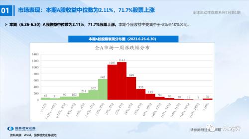 【国君策略 | 流动性】两融、外资情绪走弱——全球流动性观察系列7月第1期
