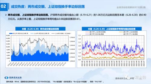 【国君策略 | 流动性】两融、外资情绪走弱——全球流动性观察系列7月第1期
