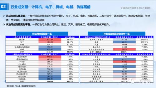 【国君策略 | 流动性】两融、外资情绪走弱——全球流动性观察系列7月第1期