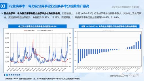 【国君策略 | 流动性】两融、外资情绪走弱——全球流动性观察系列7月第1期