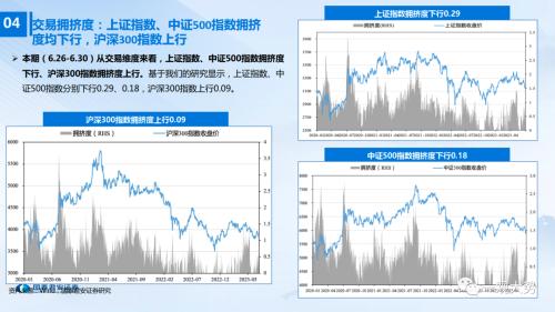 【国君策略 | 流动性】两融、外资情绪走弱——全球流动性观察系列7月第1期