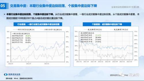 【国君策略 | 流动性】两融、外资情绪走弱——全球流动性观察系列7月第1期