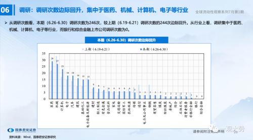 【国君策略 | 流动性】两融、外资情绪走弱——全球流动性观察系列7月第1期