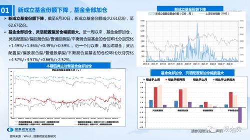 【国君策略 | 流动性】两融、外资情绪走弱——全球流动性观察系列7月第1期