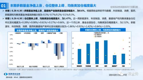 【国君策略 | 流动性】两融、外资情绪走弱——全球流动性观察系列7月第1期