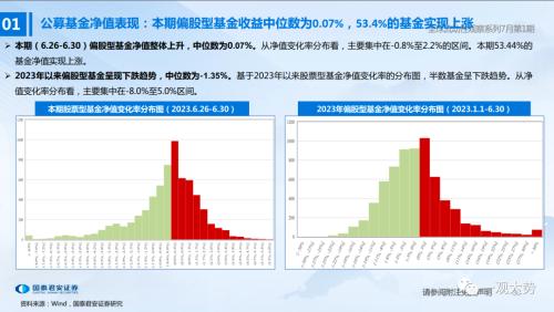 【国君策略 | 流动性】两融、外资情绪走弱——全球流动性观察系列7月第1期