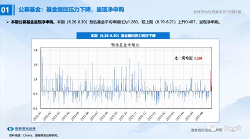 【国君策略 | 流动性】两融、外资情绪走弱——全球流动性观察系列7月第1期