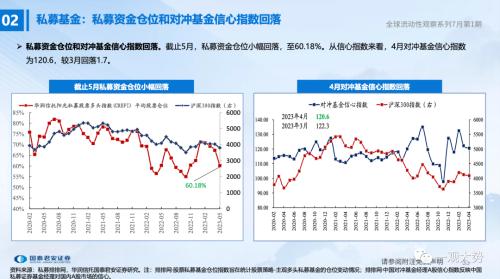 【国君策略 | 流动性】两融、外资情绪走弱——全球流动性观察系列7月第1期