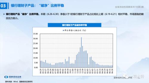 【国君策略 | 流动性】两融、外资情绪走弱——全球流动性观察系列7月第1期