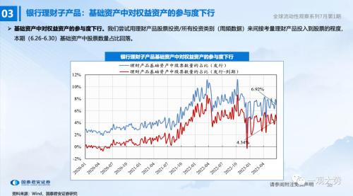 【国君策略 | 流动性】两融、外资情绪走弱——全球流动性观察系列7月第1期