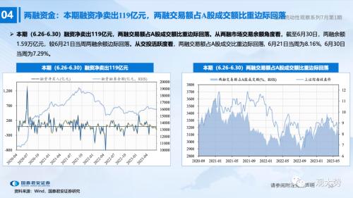 【国君策略 | 流动性】两融、外资情绪走弱——全球流动性观察系列7月第1期