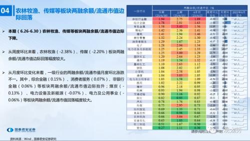 【国君策略 | 流动性】两融、外资情绪走弱——全球流动性观察系列7月第1期