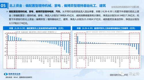 【国君策略 | 流动性】两融、外资情绪走弱——全球流动性观察系列7月第1期