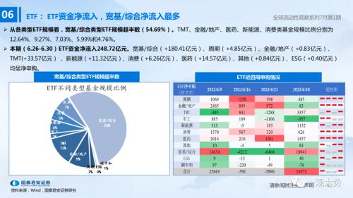 【国君策略 | 流动性】两融、外资情绪走弱——全球流动性观察系列7月第1期