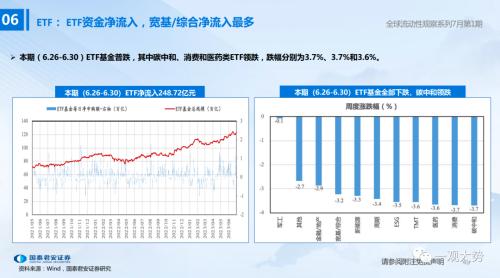【国君策略 | 流动性】两融、外资情绪走弱——全球流动性观察系列7月第1期