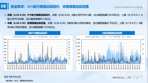 【国君策略 | 流动性】两融、外资情绪走弱——全球流动性观察系列7月第1期