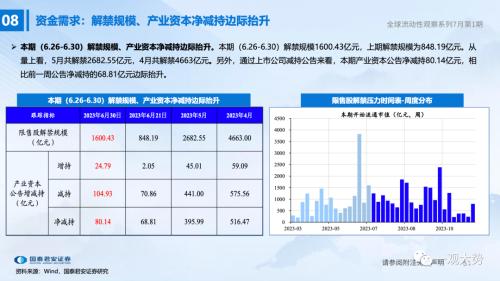 【国君策略 | 流动性】两融、外资情绪走弱——全球流动性观察系列7月第1期