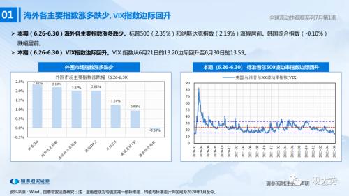 【国君策略 | 流动性】两融、外资情绪走弱——全球流动性观察系列7月第1期