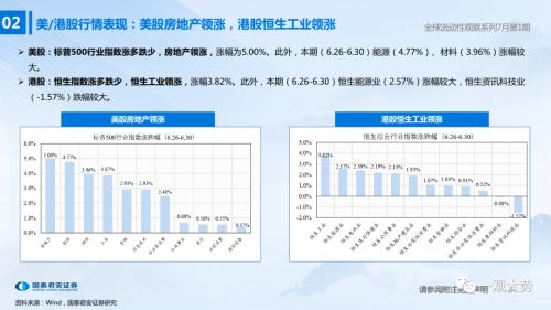 【国君策略 | 流动性】两融、外资情绪走弱——全球流动性观察系列7月第1期