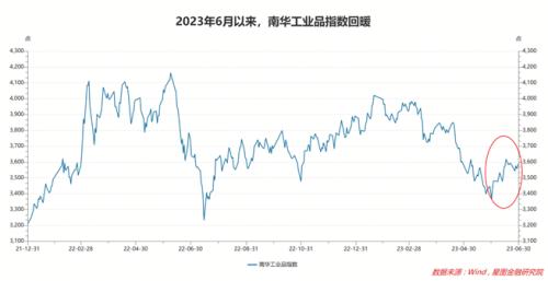 7月开门红,V型涨上去