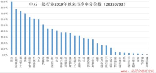 7月开门红,V型涨上去