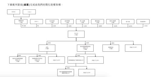  年营收超20亿，靠卖减肥药起家的壹健康，冲刺港股上市 